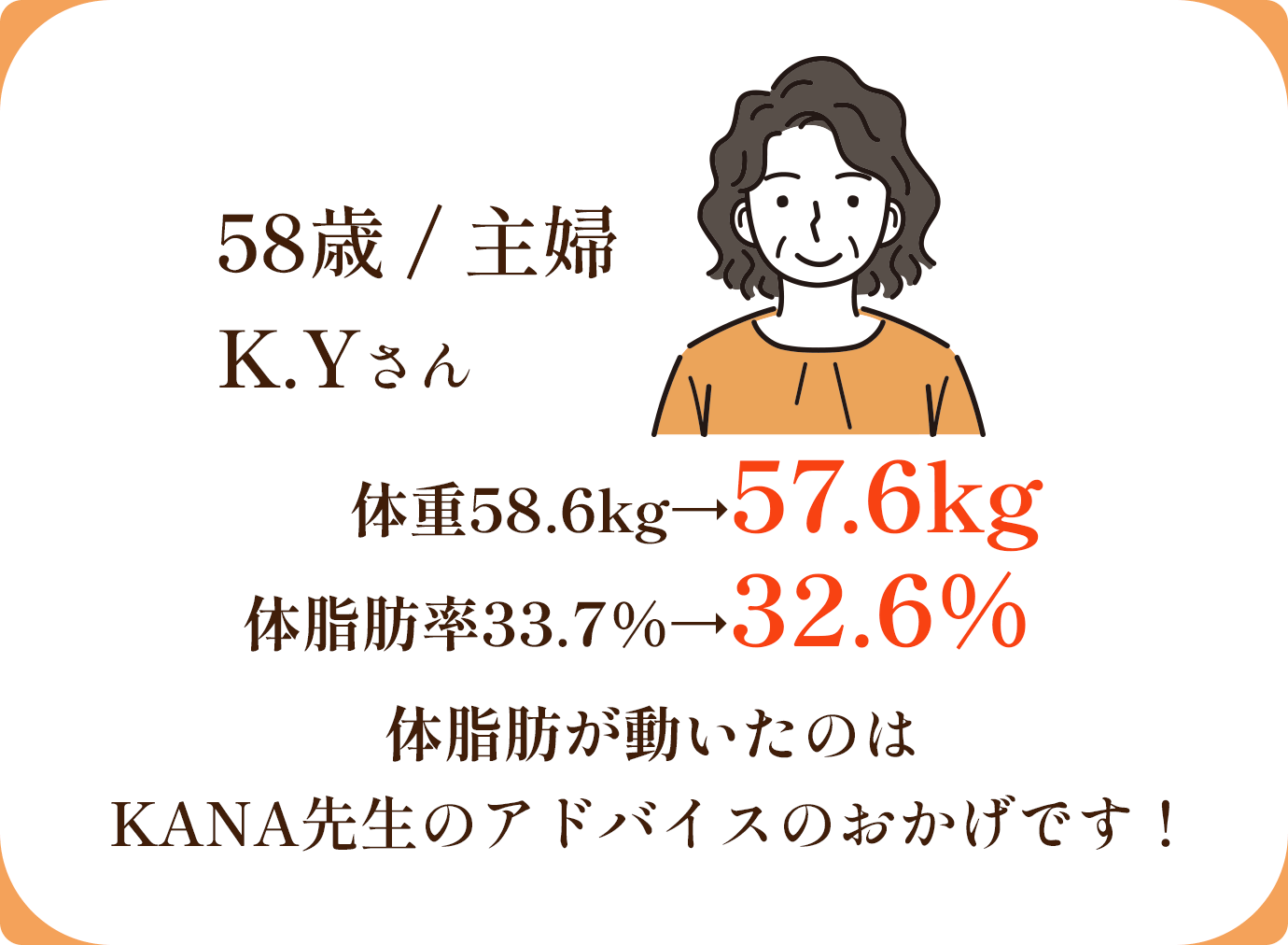 体脂肪が動いたのはKANA先生のアドバイスのおかげです！
