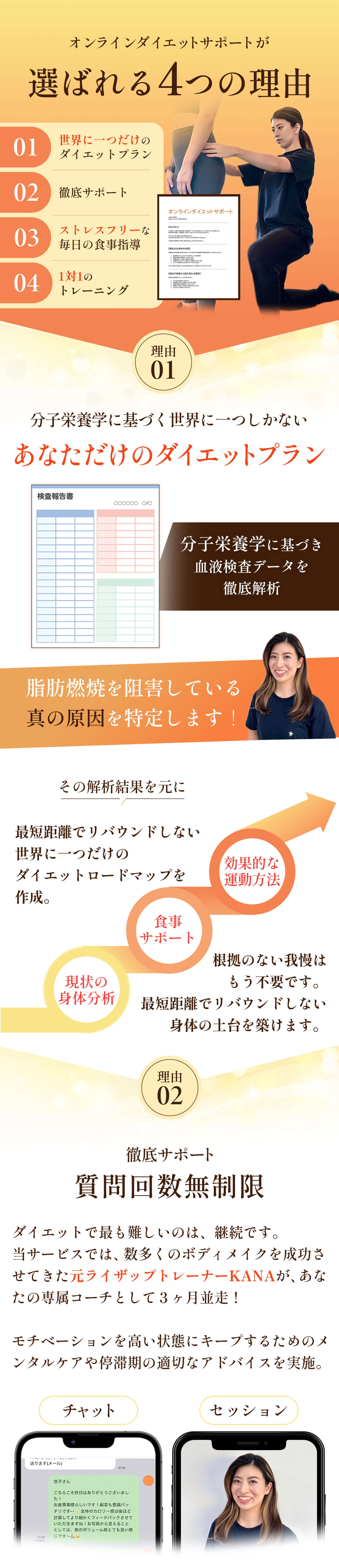 オンラインダイエットサポートが選ばれる４つの理由