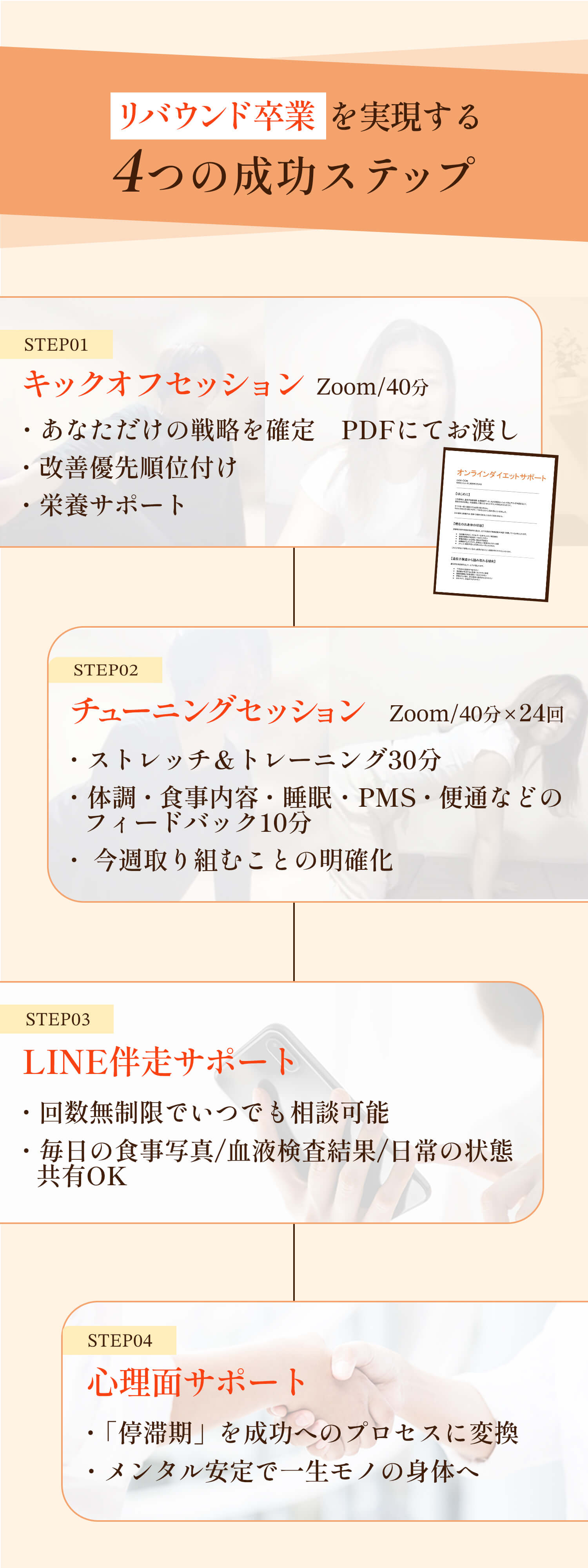 リバウンド卒業を実現する４つの成功ステップ