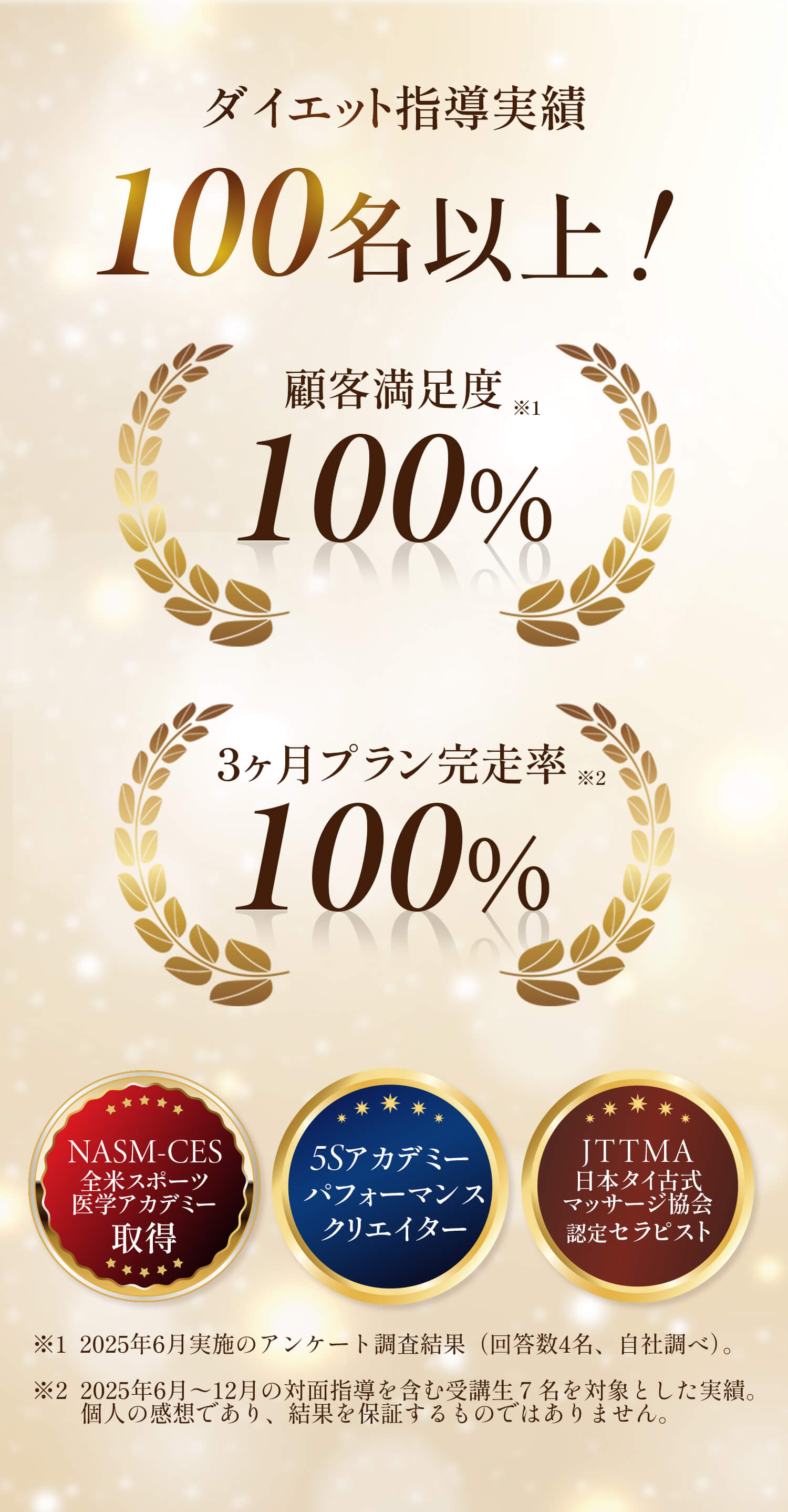 ダイエット指導実績 100名以上！
